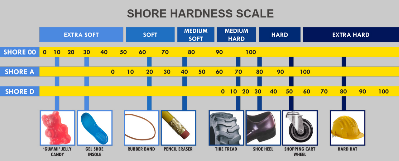 how-rubber-hardness-shore-a-influences-sealing-shock-absorbing-performance.png